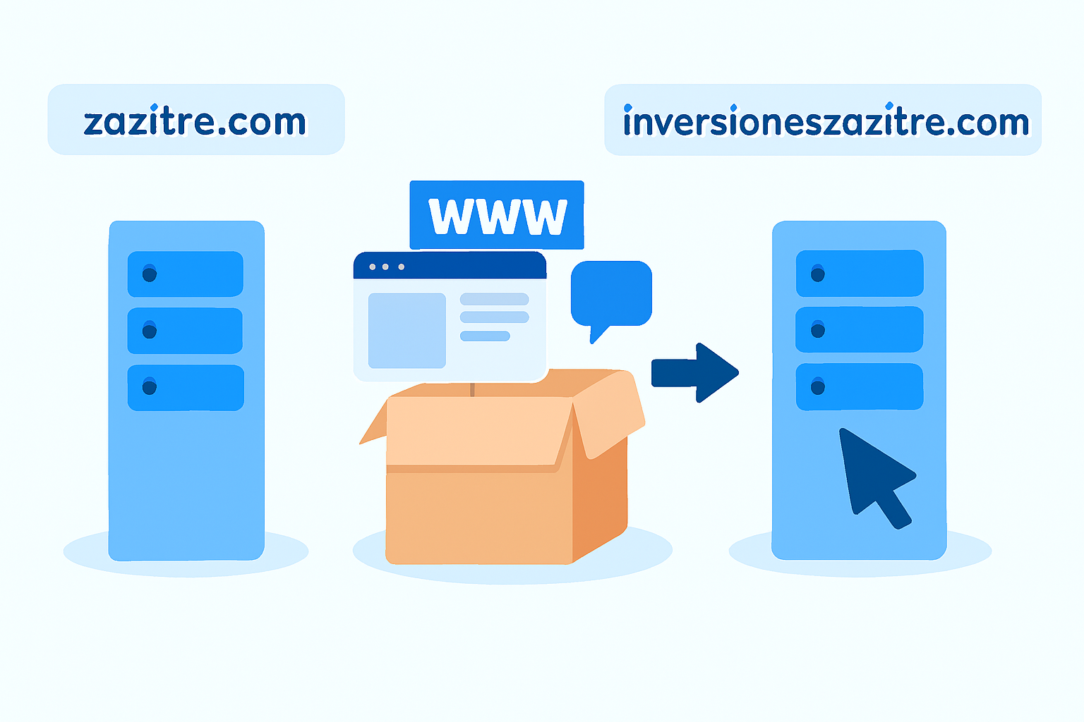 Mudanza de dominio de zazitre.com a inversioneszazitre.com
